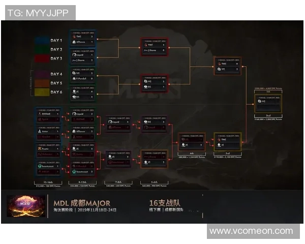 DOTA2战术分析：深入探讨IG战队的盯防策略与执行细节