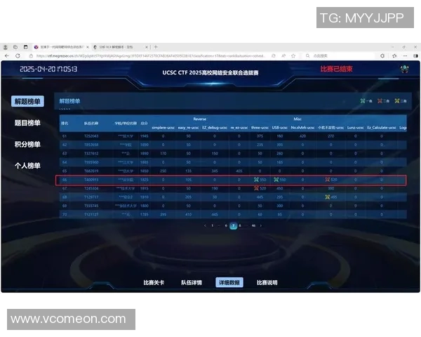 高校联赛最新积分榜LNG战队以66分稳居第一名引发关注 高校联赛最新积分榜LNG战队以66分稳居第一名引发关注