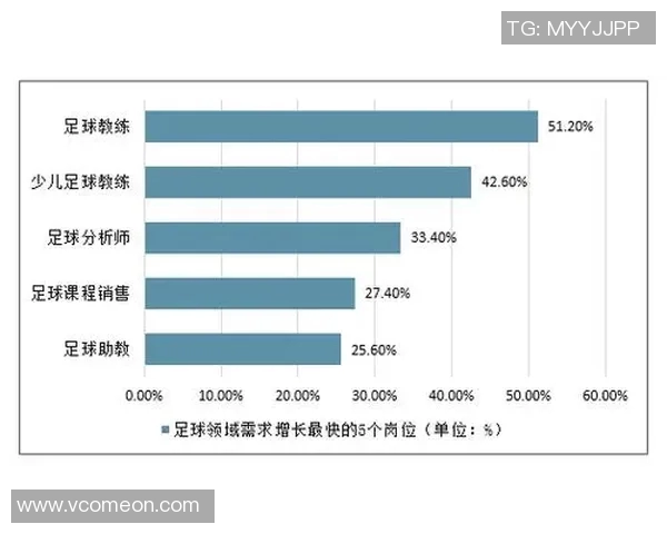 竞技足球发展现状与未来趋势探讨:从技术革新到全球化影响的深度分析 竞技足球发展现状与未来趋势探讨:从技术革新到全球化影响的深度分析