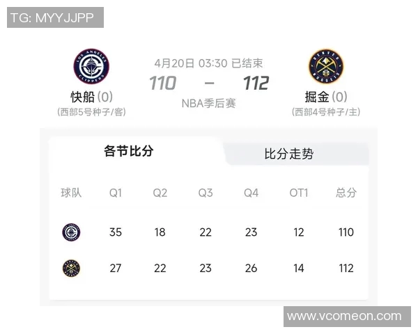 2020年NBA季后赛快船与掘金第七场比赛数据分析与精彩回顾 2020年NBA季后赛快船与掘金第七场比赛数据分析与精彩回顾