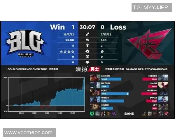 DOTA2巨献:深入解析BLG战队的游戏意识与战略布局 DOTA2巨献:深入解析BLG战队的游戏意识与战略布局